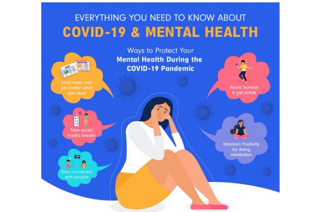 rehab4addiction_covid19_mentalhealth_infographic_3x2